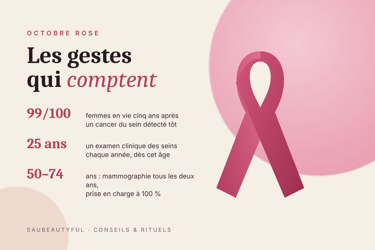 Octobre Rose : ruban rose et gestes clés contre le cancer du sein, dépistage de 50 à 74 ans et examen clinique dès 25 ans